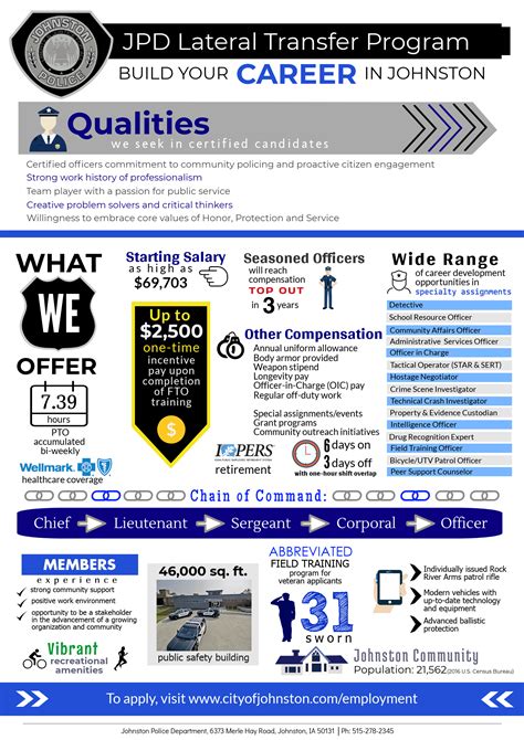 city of johnston job openings.